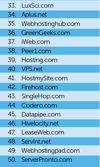 Top 50 Hosting Brands to Know - Website Magazine